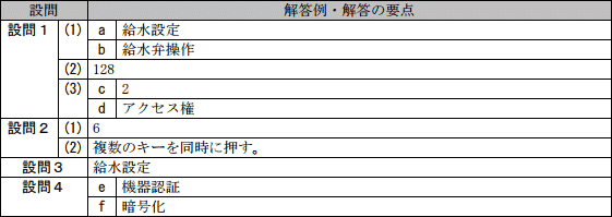 模範解答
