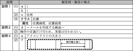 模範解答