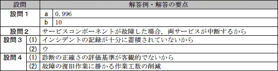 模範解答