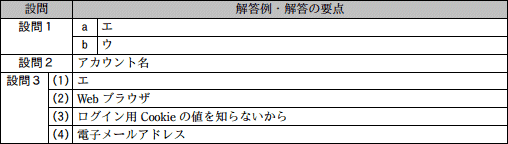 問1成績