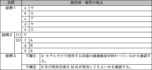 問2成績