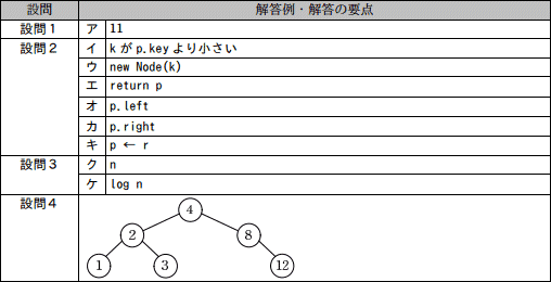 模範解答