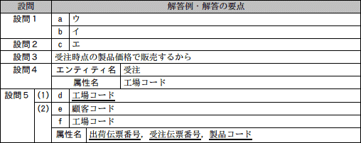 問4成績
