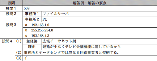 問5成績
