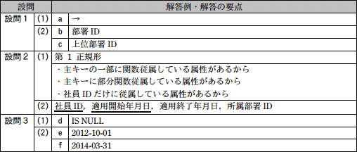 問6成績