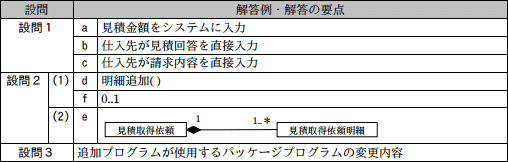 問8成績