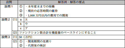 問9成績
