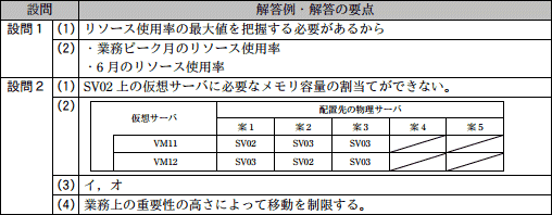 問10成績