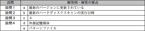 問11成績