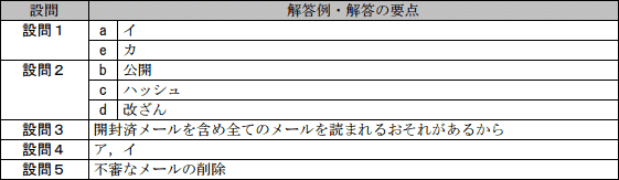 模範解答