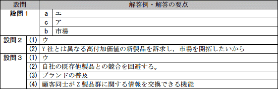 模範解答