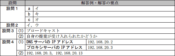 模範解答