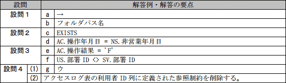 模範解答