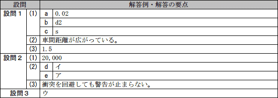 模範解答
