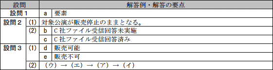 模範解答