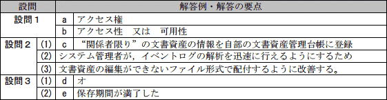 模範解答