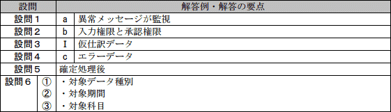 模範解答
