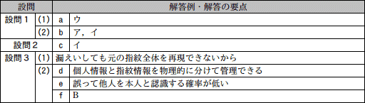 模範解答