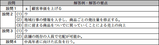 問2成績