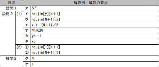 問3成績