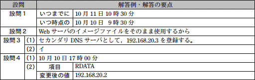 模範解答