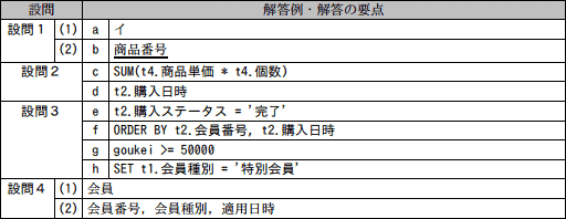 模範解答