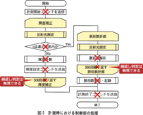 pm07_5.png/image-size:480×387