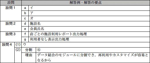 模範解答