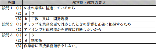 模範解答