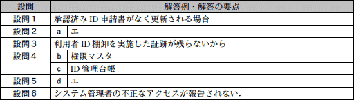 模範解答