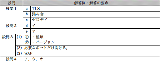 模範解答