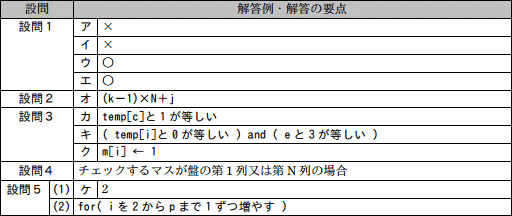 模範解答