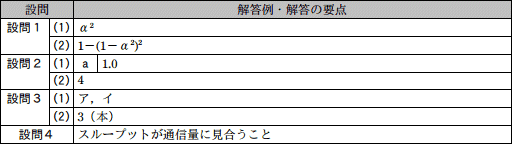 模範解答