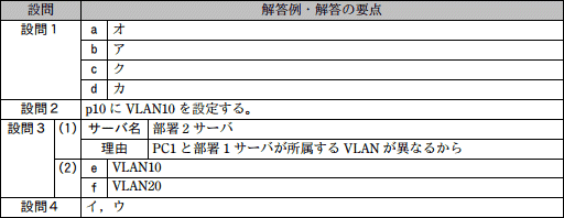 模範解答
