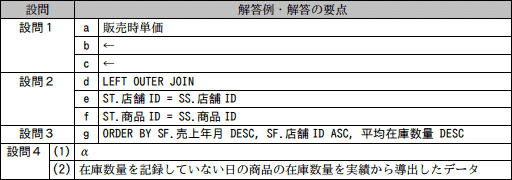 模範解答