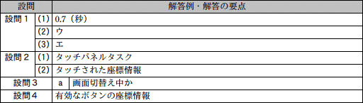 問7成績