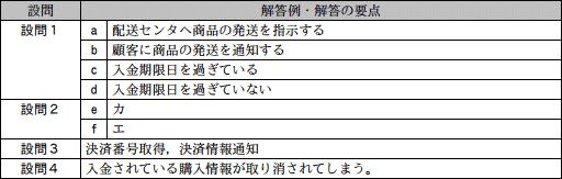 模範解答