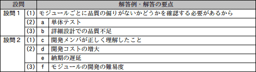 模範解答