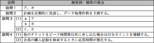 模範解答