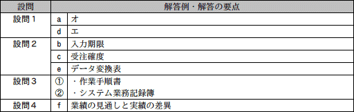 模範解答