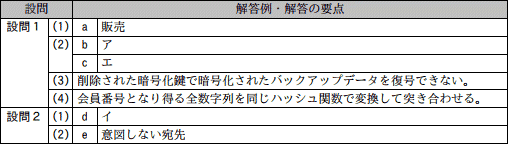 模範解答