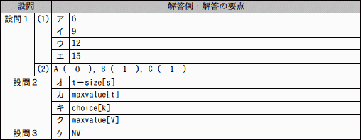 模範解答
