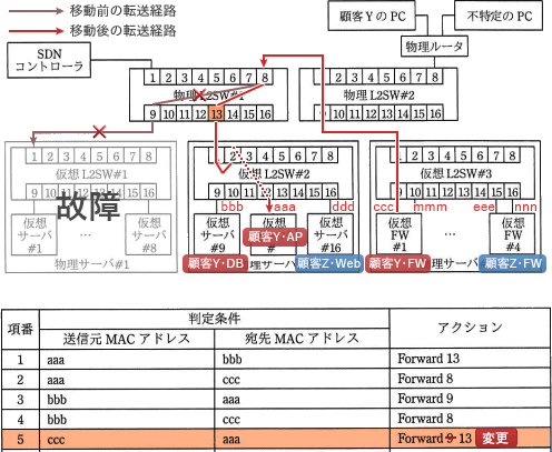 pm05_11.png/image-size:496×407
