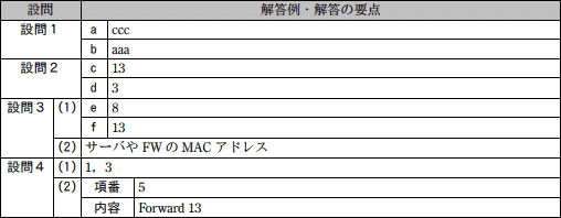 問5成績