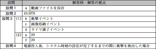模範解答
