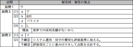 問9成績