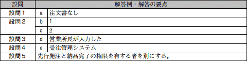 問11成績
