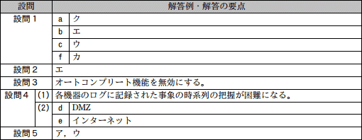 模範解答