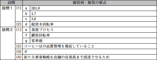 模範解答