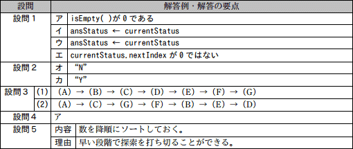 模範解答